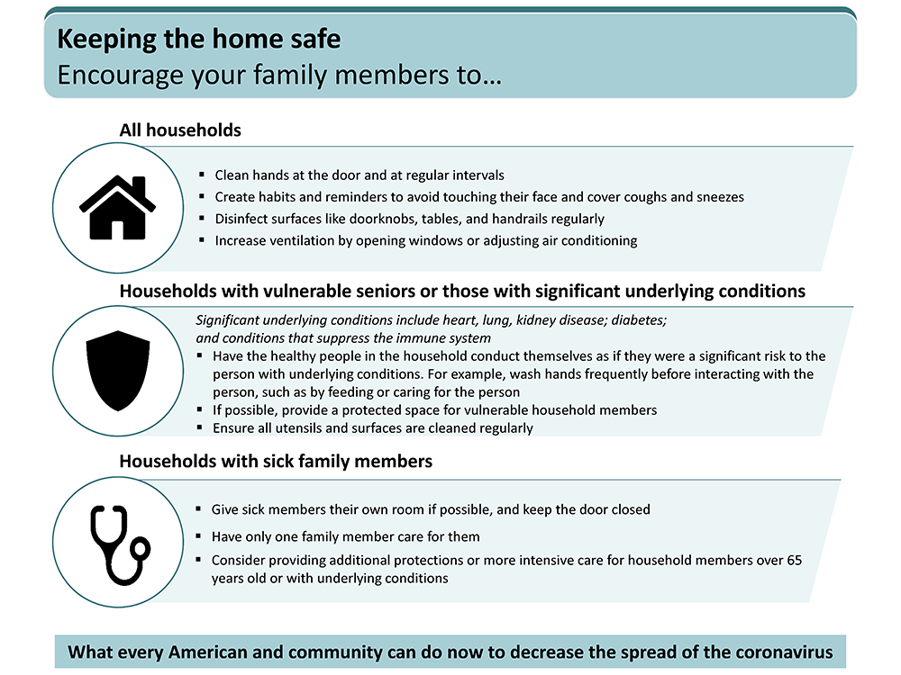cornavirus home safe chart